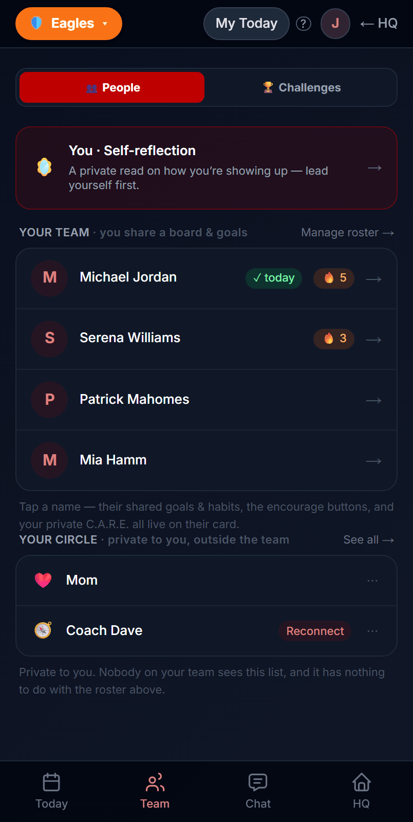 The coach’s team view: a roster with who logged today and each athlete’s current streak